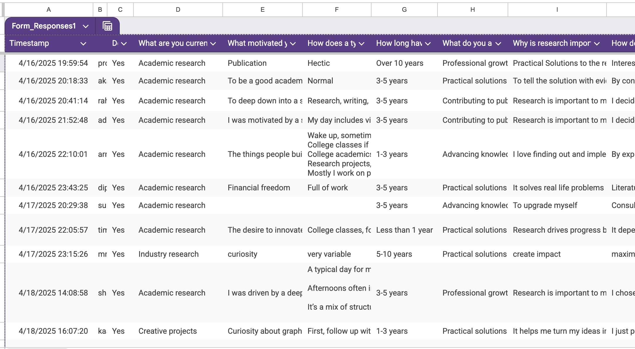Responses collected through the ResXiv quantitative research survey